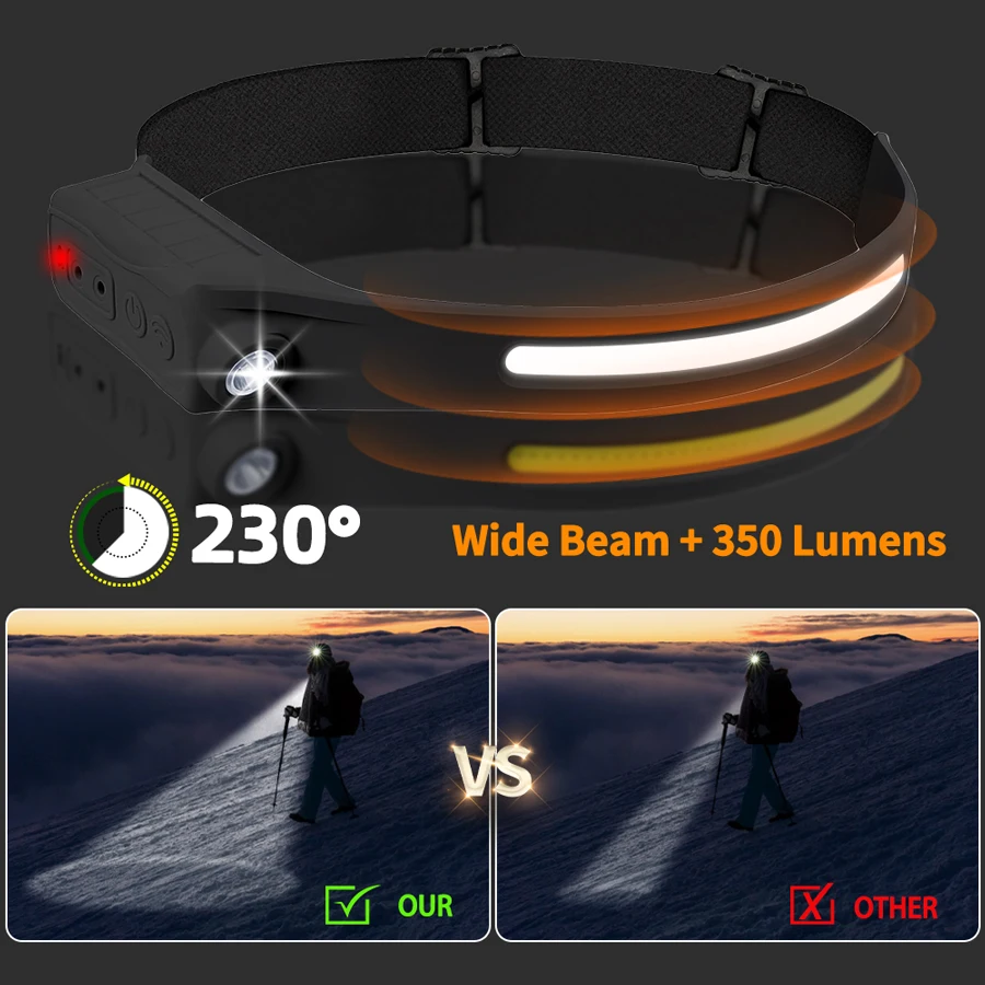 Powerful COB LED Sensor Headla - Outdoor Lighting Sensor recension och pris