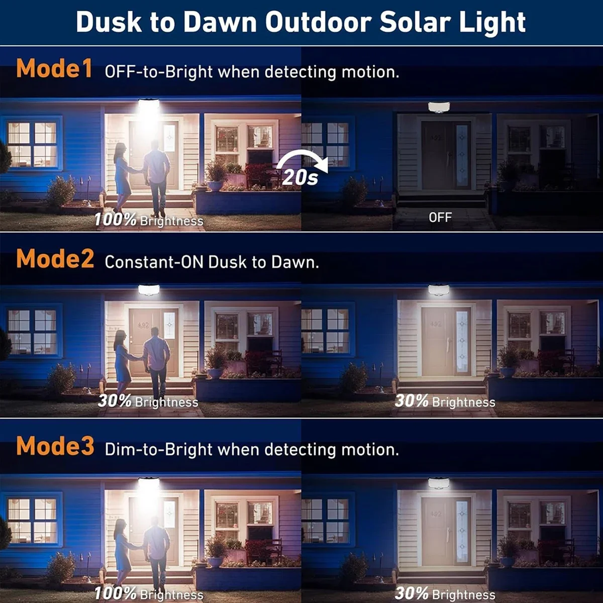 234LED Solar Outdoor Lights Mo - Outdoor Lighting Sensor recension och pris