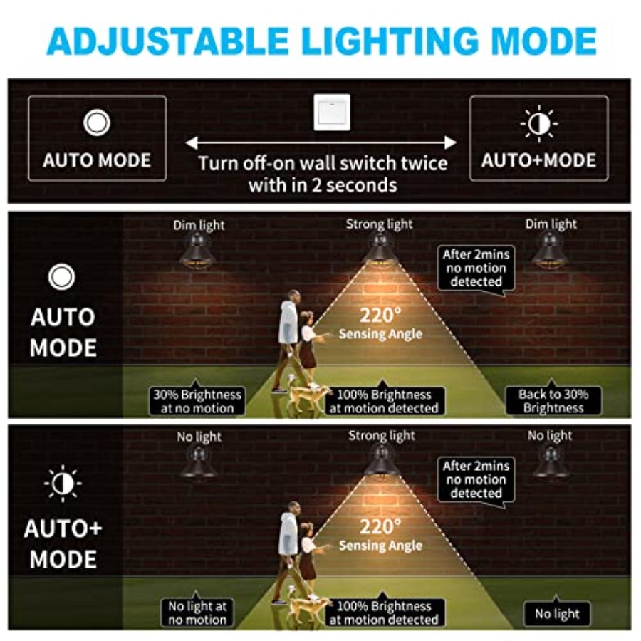 2 Pack Motion Sensor Outdoor L - Outdoor Lighting Sensor recension och pris