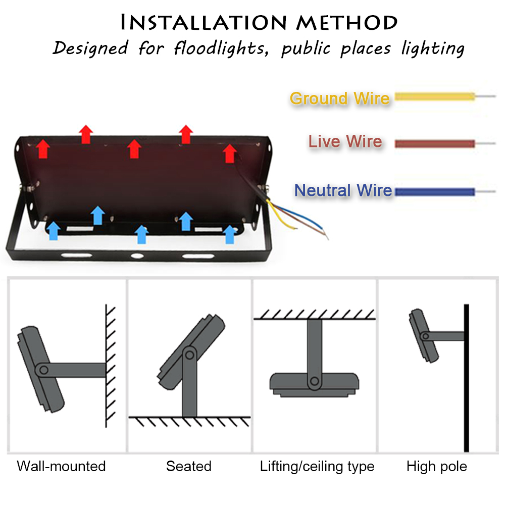 LED Flood Light 50/96/144 LEDs - Outdoor Lighting Garage recension och pris