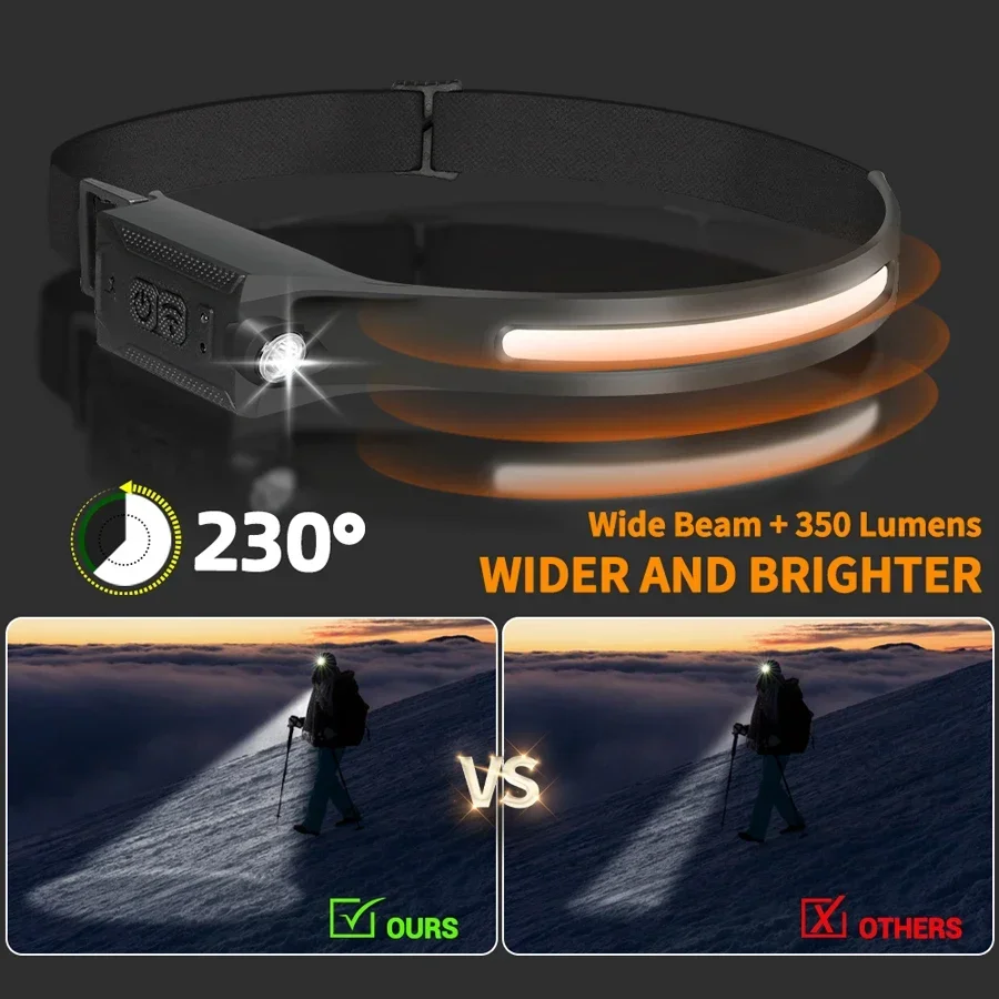 COB Portable Sensor Headlamp R - Outdoor Lighting Sensor recension och pris