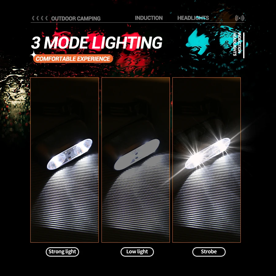Strong Light Headlamp Mini Led - Outdoor Lighting Sensor recension och pris
