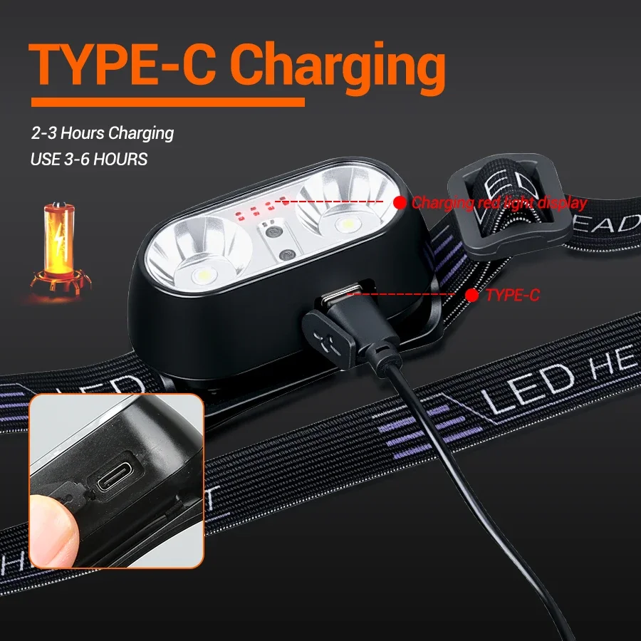 Strong Light Headlamp Mini Led - Outdoor Lighting Sensor recension och pris