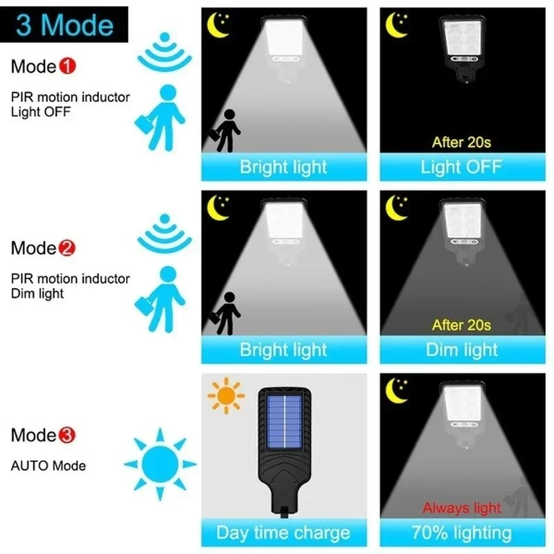 Outdoor Solar Garden Lights wi - Outdoor Lighting Sensor recension och pris