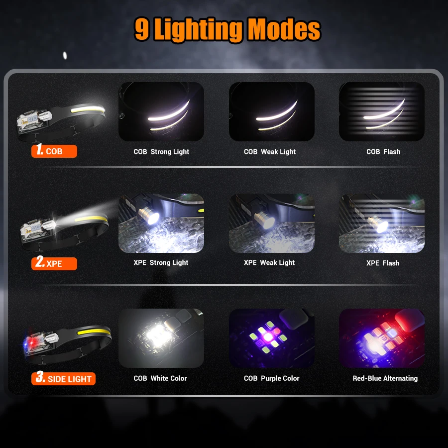 Powerful LED Headlamp Portable - Outdoor Lighting Bulbs recension och pris