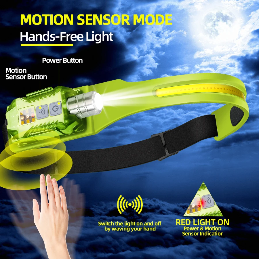 Powerful LED Headlamp Portable - Outdoor Lighting Bulbs recension och pris