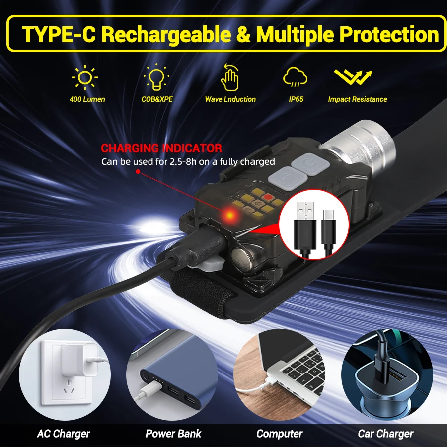 Powerful LED Headlamp Portable - Outdoor Lighting Bulbs recension och pris