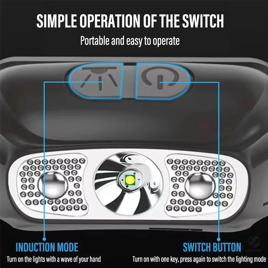 Strong Light Headlamp Portable - Outdoor Lighting Sensor recension och pris