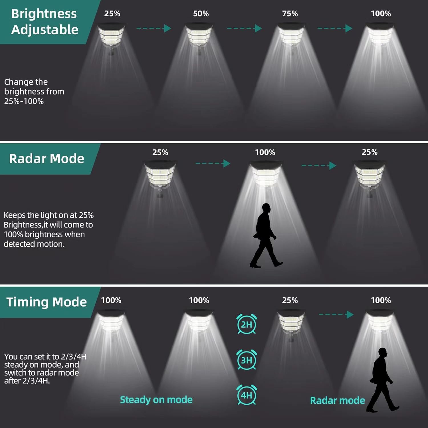 100000LM Solar Light Commercia - Outdoor Lighting On Fence recension och pris
