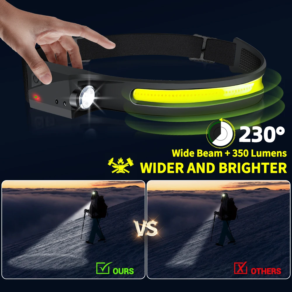 Sensor Headlamp LED Head Flash - Outdoor Lighting Sensor recension och pris